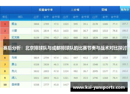 赛后分析：北京排球队与成都排球队的比赛节奏与战术对比探讨