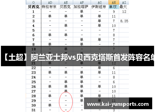 【土超】阿兰亚士邦vs贝西克塔斯首发阵容名单